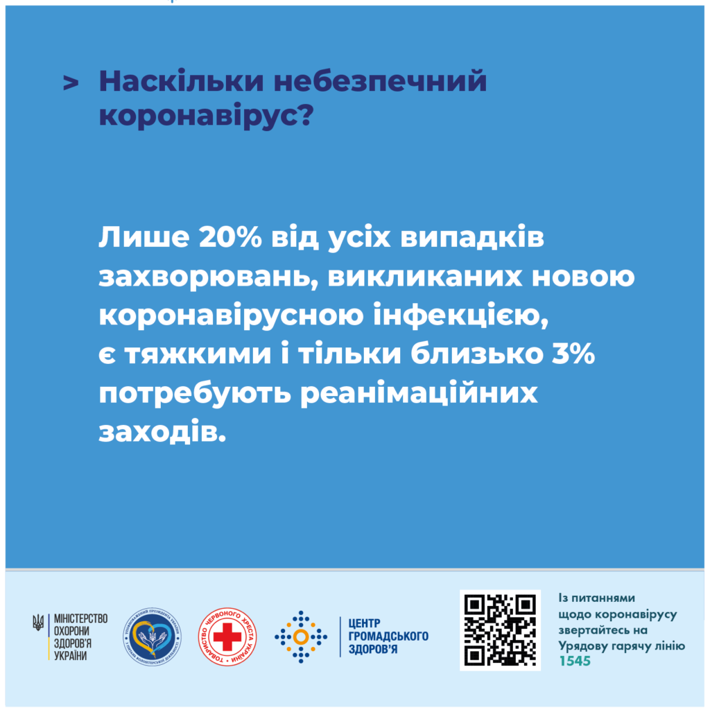 Захисти себе від COVID-19