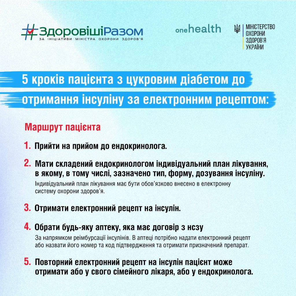 Всесвітній День боротьби з цукровим діабетом, що відзначається щороку 14 листопада
