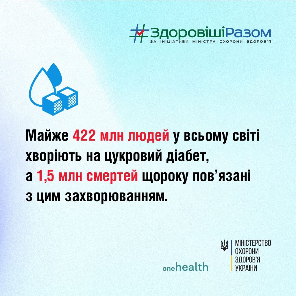 Всесвітній День боротьби з цукровим діабетом, що відзначається щороку 14 листопада