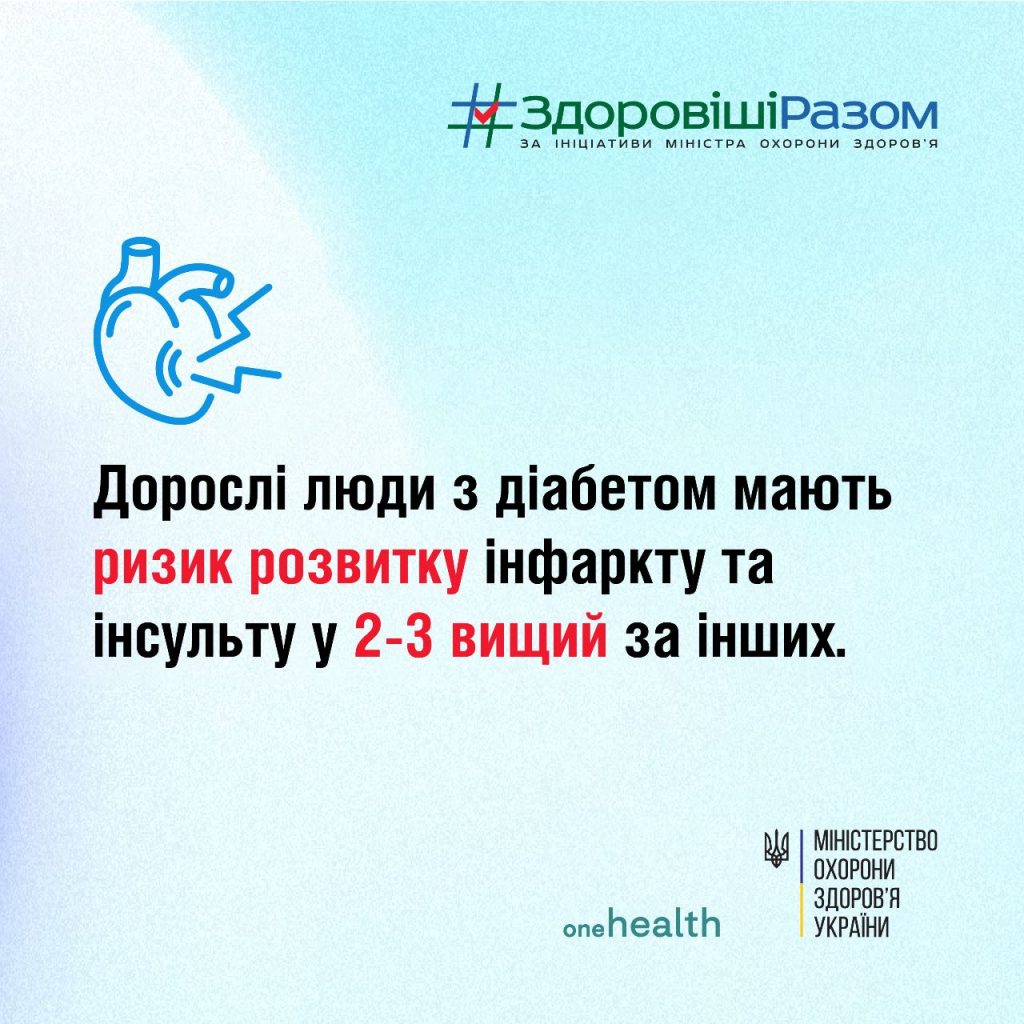 Всесвітній День боротьби з цукровим діабетом, що відзначається щороку 14 листопада