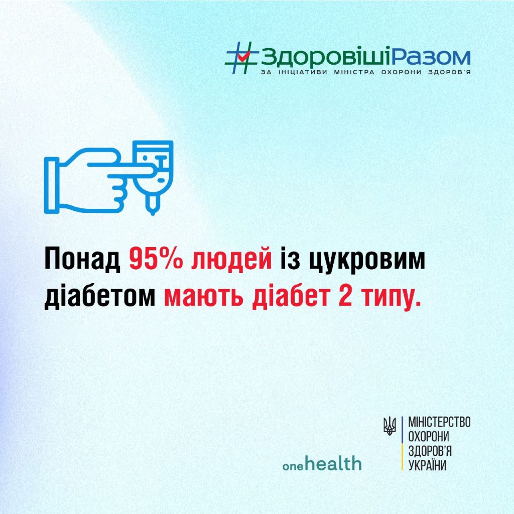 Всесвітній День боротьби з цукровим діабетом, що відзначається щороку 14 листопада