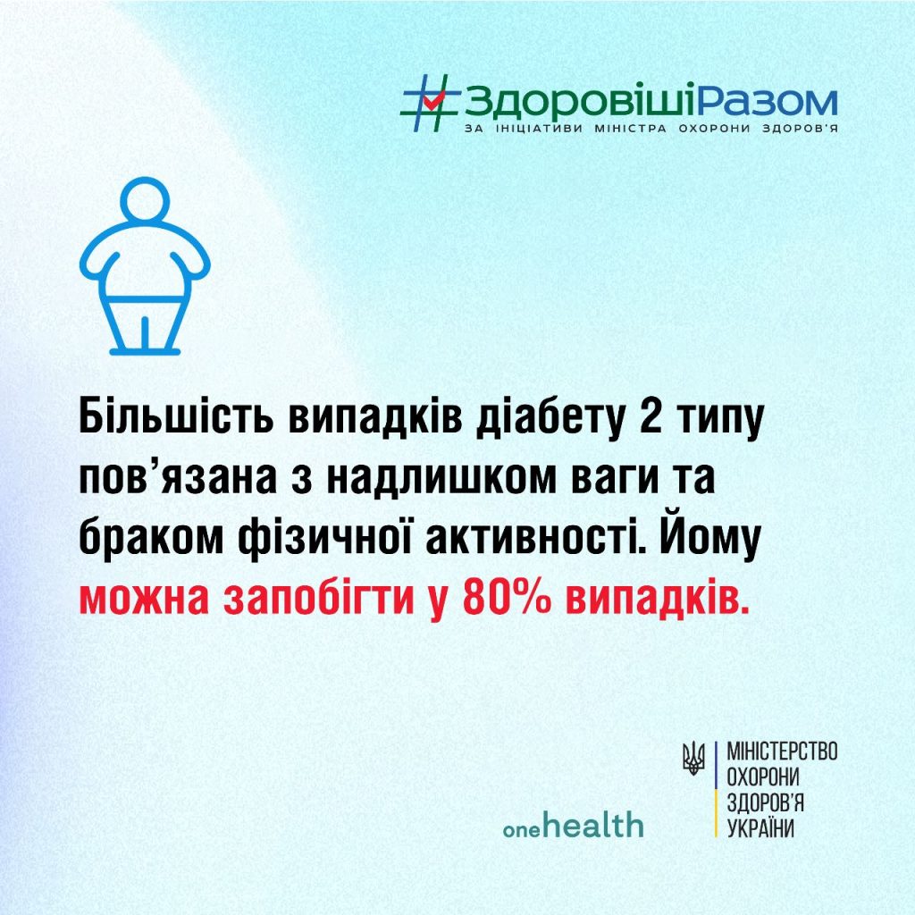 Всесвітній День боротьби з цукровим діабетом, що відзначається щороку 14 листопада