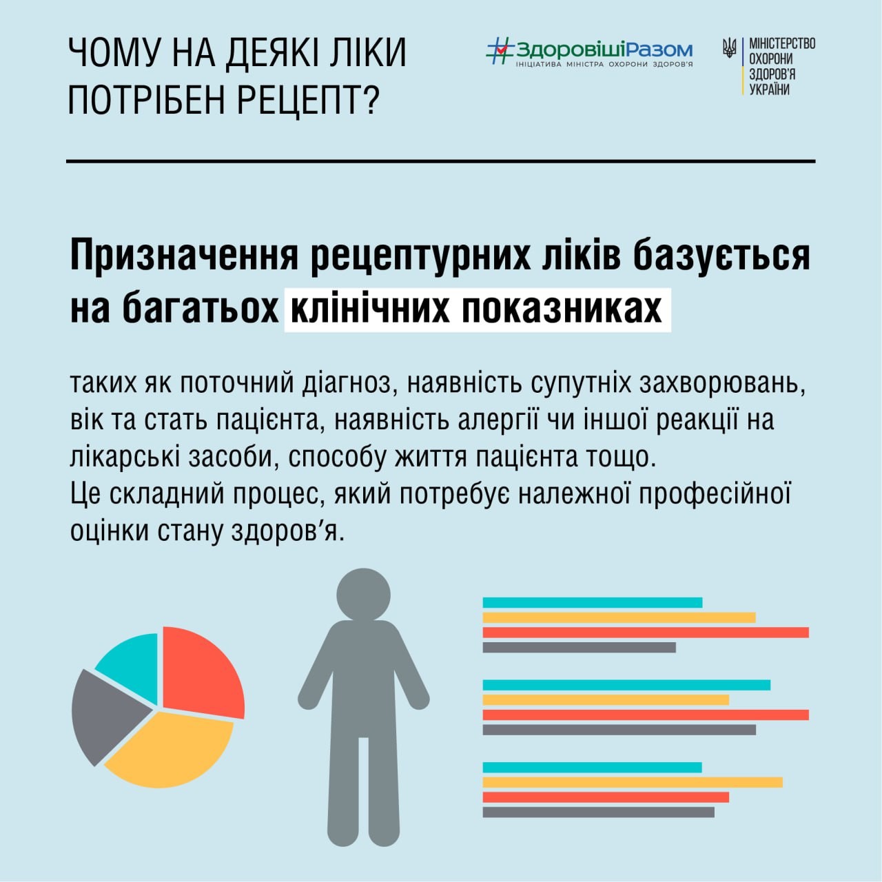 Що важливо знати пацієнтам про ліки?