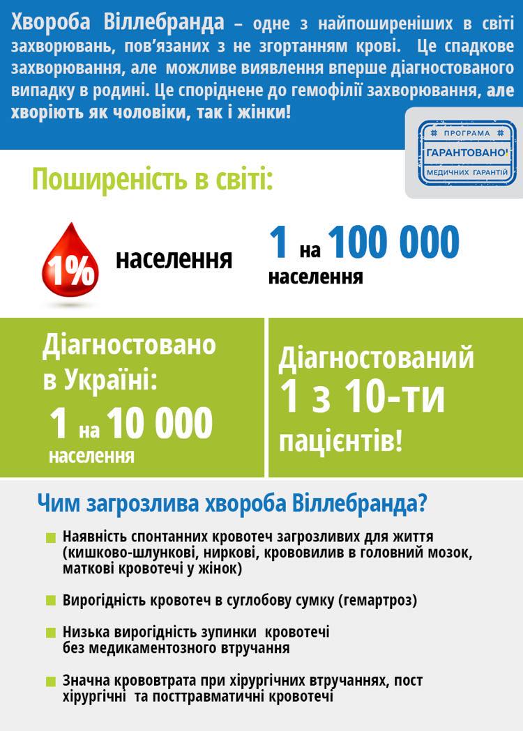 Як діагностувати