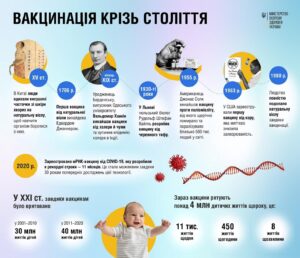 Вакцинація – це один із найважливіших винаходів людства