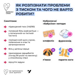 Артеріальний тиск