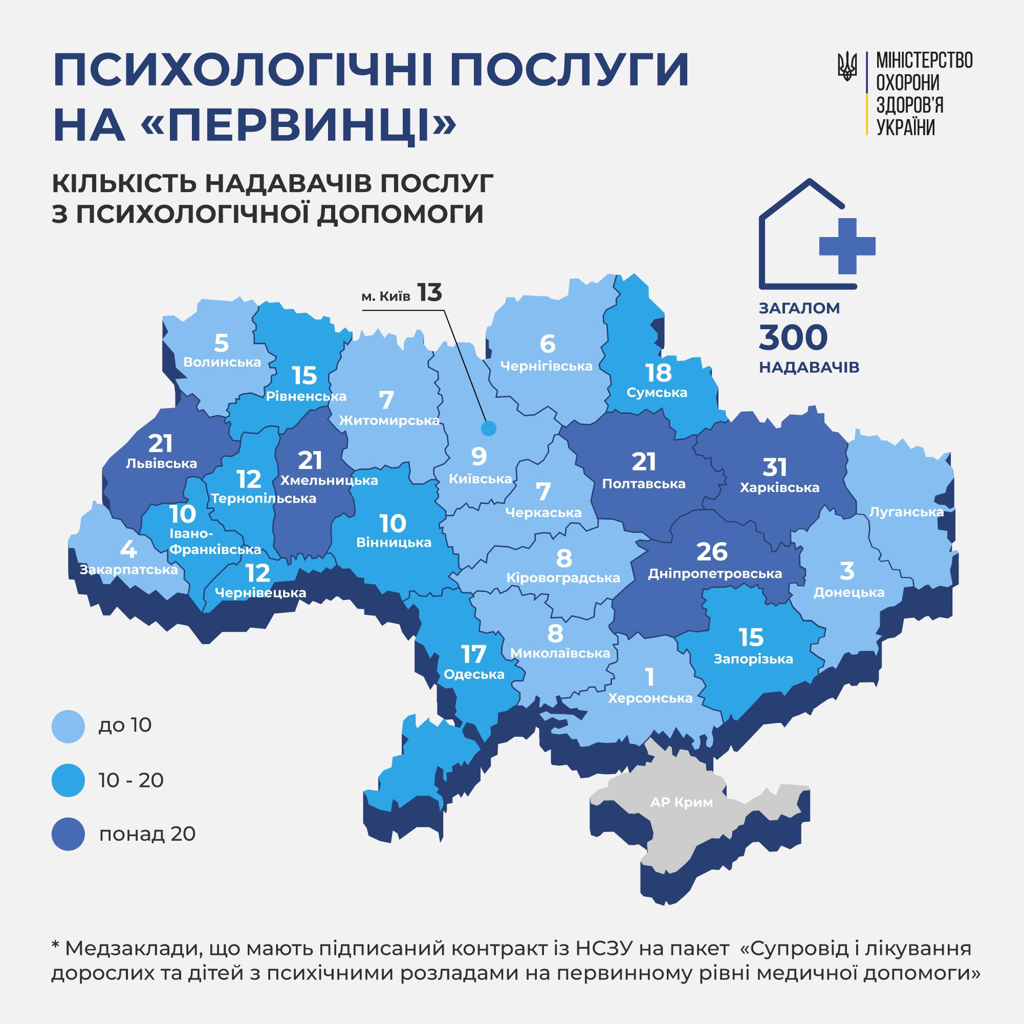 Вже 300! медзакладів «первинки» надають психологічну допомогу пацієнтам!