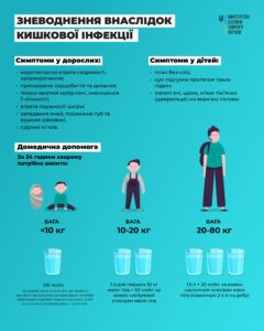 Сильне зневоднення Сильне зневоднення