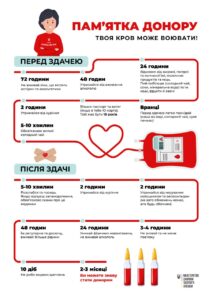 Сталі запаси крові – це збережені життя наших людей Сталі запаси крові – це збережені життя наших людей