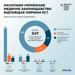 Що таке селф-скринінг і чому це важливо для держави?