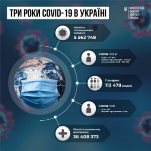 1 липня в Україні завершується дія карантину у зв’язку з пандемією коронавірусу