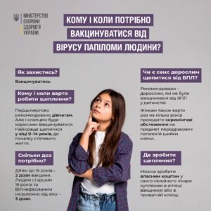 Вірус папіломи людини
