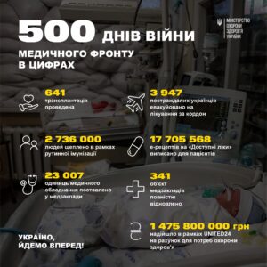 500 днів повномасштабної війни