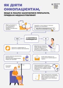 Що робити онкопацієнтам, якщо в лікарні закінчилися препарати придбані державою? Що робити онкопацієнтам, якщо в лікарні закінчилися препарати придбані державою?