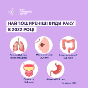 ВООЗ прогнозує зростання захворюваності на рак