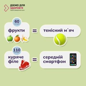Україно-швейцарський проєкт Діємо для здоров‘я
