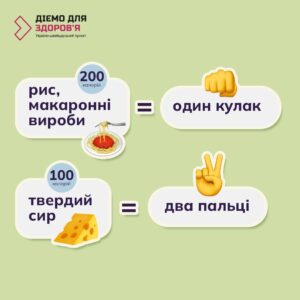 Україно-швейцарський проєкт Діємо для здоров‘я