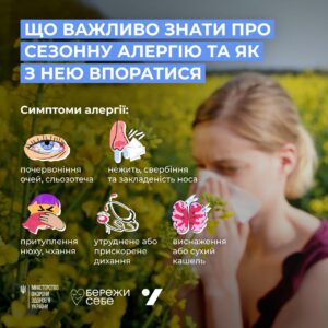 Поліноз Поліноз