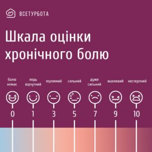 Україно-швейцарський проєкт Діємо для здоров‘я Україно-швейцарський проєкт Діємо для здоров‘я