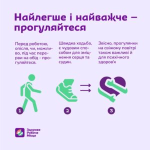 Україно-швейцарський проєкт Діємо для здоров‘я