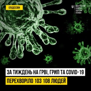Кількість захворілих на ГРВІ, грип та COVID-19