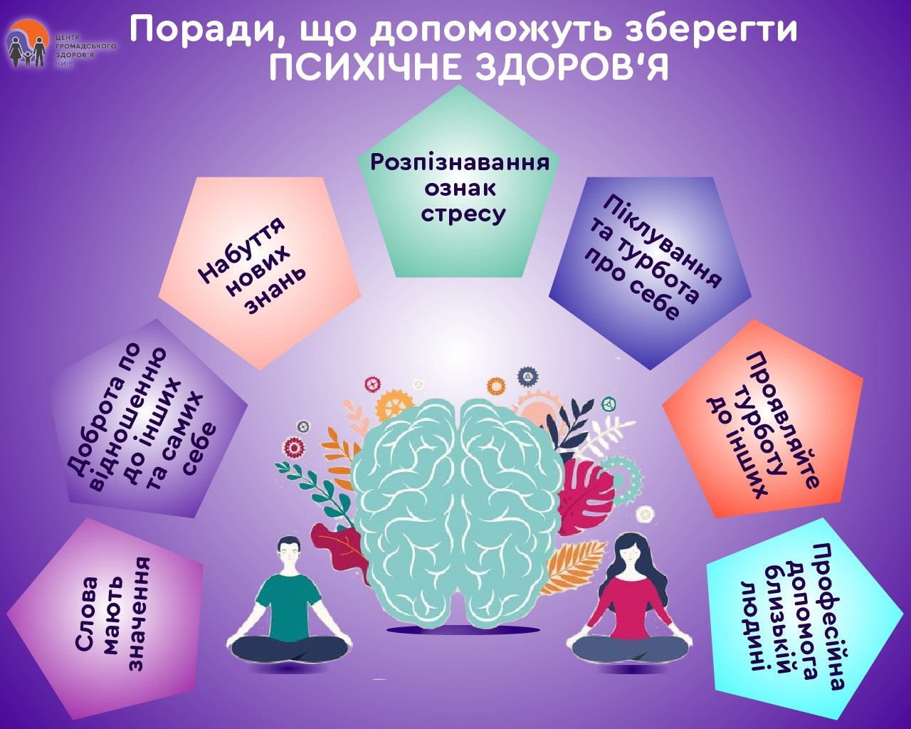 Проблеми психічного здоров’я