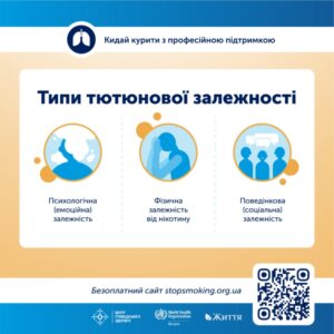 Типи тютюнової залежності Типи тютюнової залежності