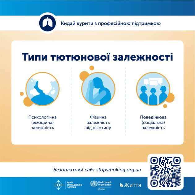 Типи тютюнової залежності