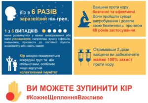 Як працює вакцина проти кору? Як працює вакцина проти кору?