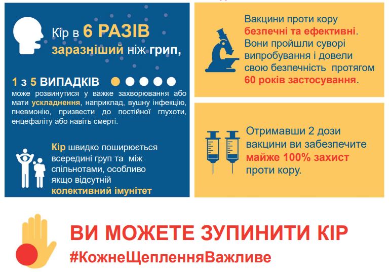 Як працює вакцина проти кору?