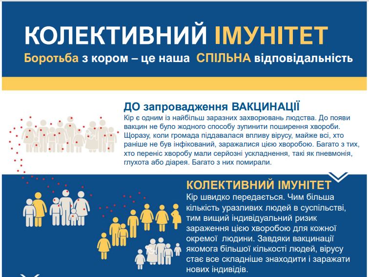 Як працює вакцина проти кору?