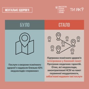 Послуги у сфері психічного здоров'я у 2025 році: підтримка на «первинці» стане доступнішою!