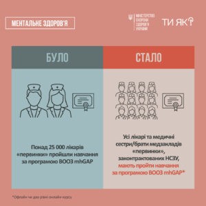 Послуги у сфері психічного здоров'я у 2025 році: підтримка на «первинці» стане доступнішою!