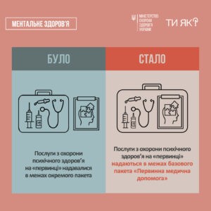 Послуги у сфері психічного здоров'я у 2025 році: підтримка на «первинці» стане доступнішою!
