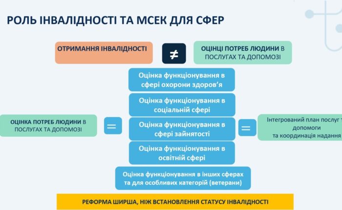 Презентація реформування_page-0004