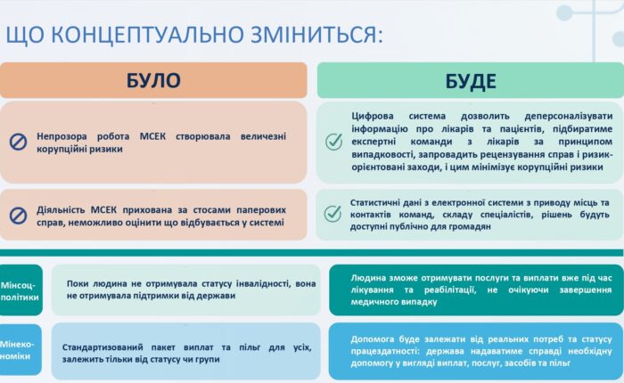 Презентація реформування_page-0010