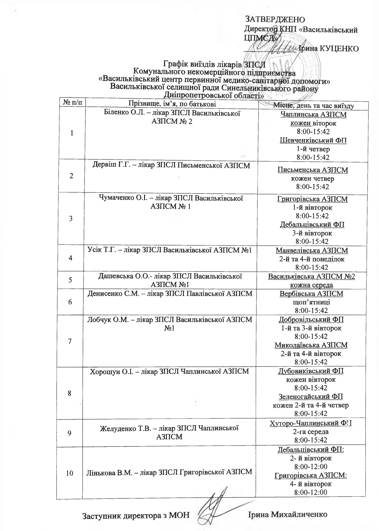 Графік виїздів лікарів