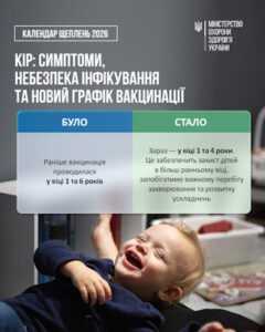 Кір: симптоми, небезпека інфікування та новий графік вакцинації